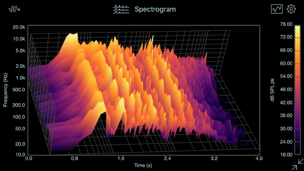 ¿Qué es un espectro? 3 espectograma