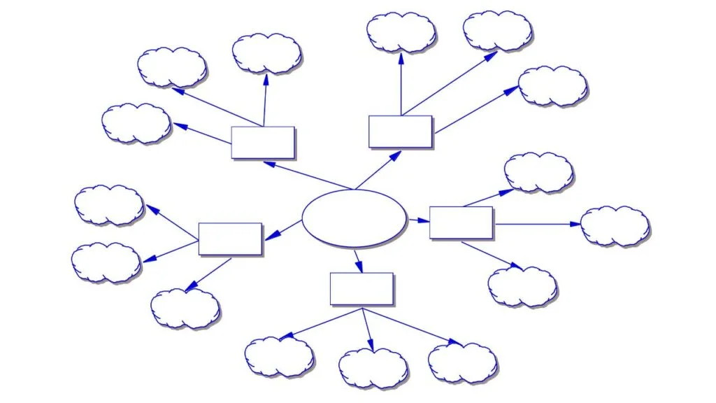 que es un mapa conceptual