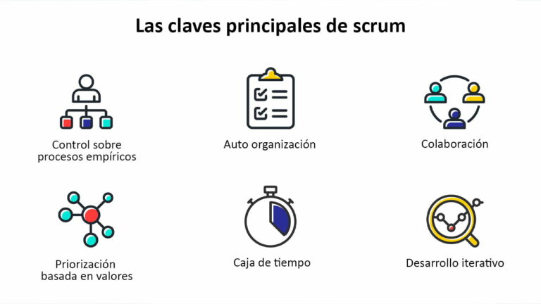 ¿Qué es SCRUM y sus ventajas?