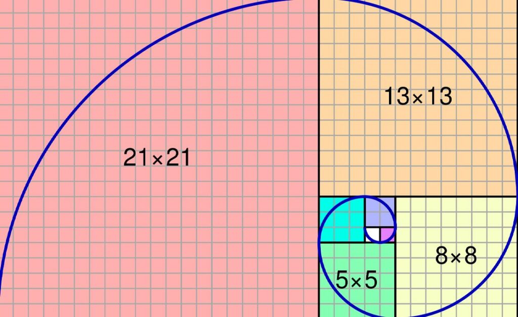 secuencia de fibonacci