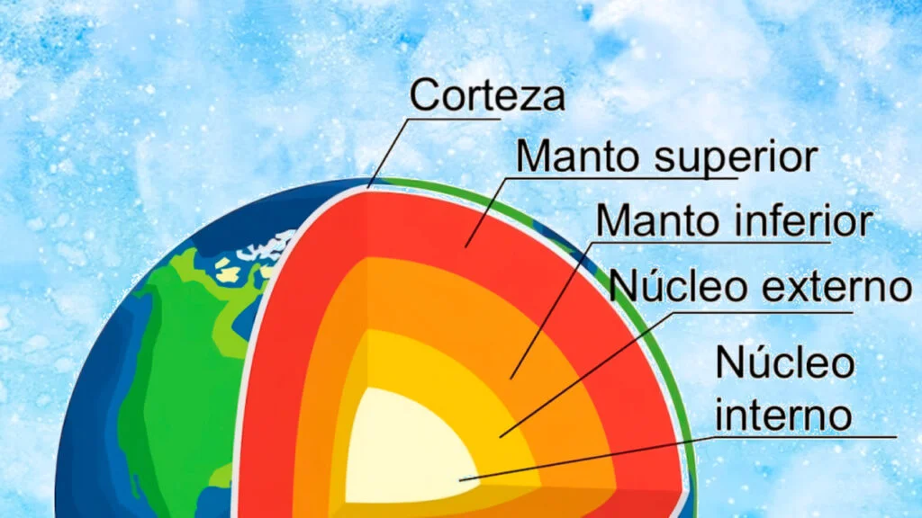 Cuáles son las capas internas de la tierra? Todo lo que Debes Saber