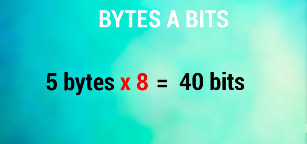 bytes a bits