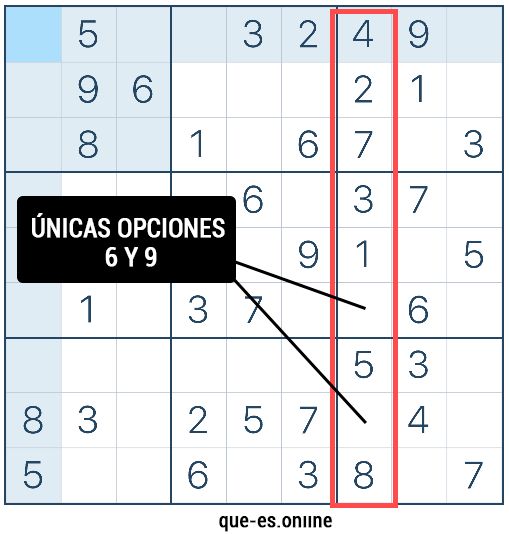 como se juega el sudoku tecnicas avanzadas
