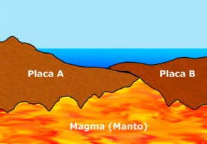 ¿Qué Son Y Para Qué Sirven Las Placas Tectónicas? Estructura ...